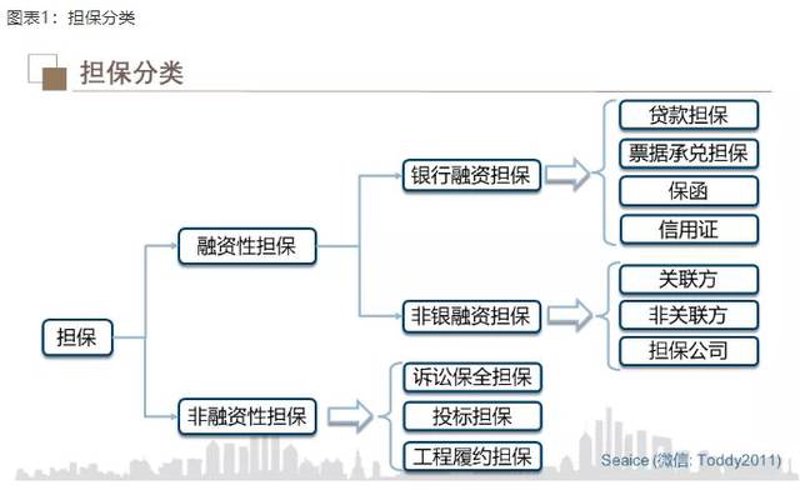 企业贷款担保:为商业航程保驾护航