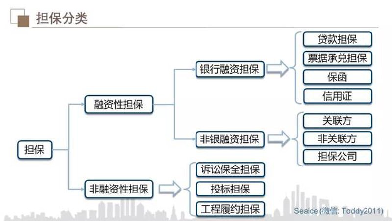 舒兰市担保行业的最新动态
